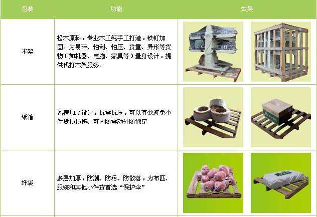 章丘区到南昌物流专线